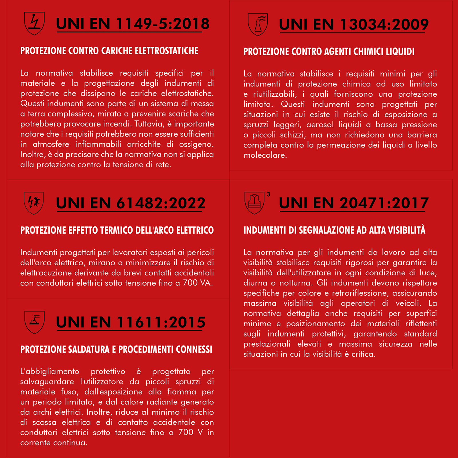 Parka Impermeabile DPI Multirischio di III Categoria Giubbotto Certificato EN ISO per Lavoro Industriale - immagine 4